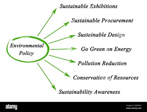 environmental policy environmental policy Doc