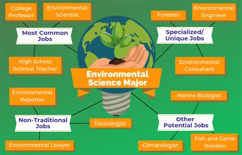 environmental science major jobs
