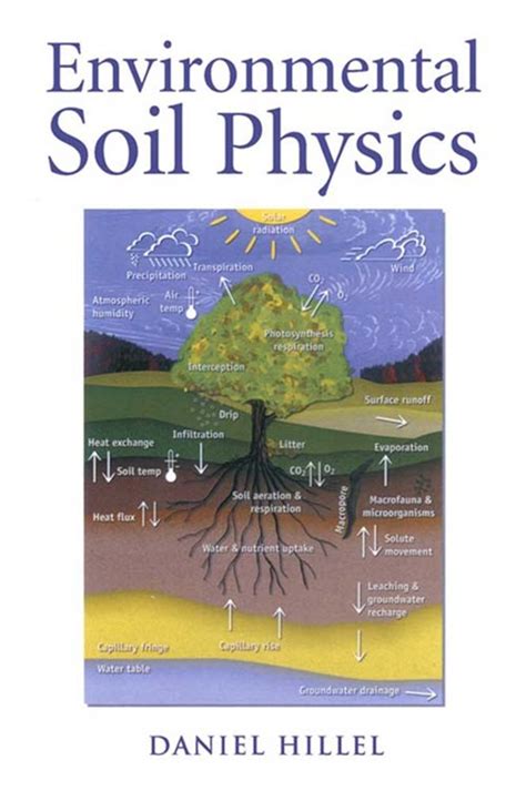 environmental soil physics Ebook Doc