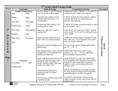 envision math pacing guide kindergarten Epub