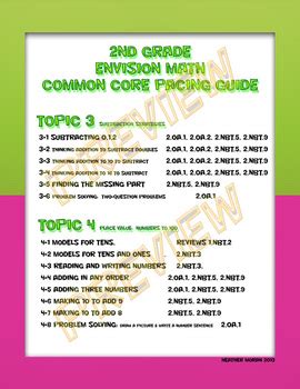 envision pacing guide 2013 Kindle Editon