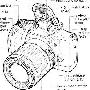 eos 3000v manual pdf Kindle Editon