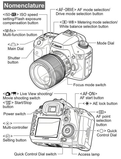 eos 500d digital camera user guide Doc