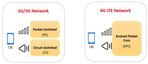 epc and 4g packet networks epc and 4g packet networks Kindle Editon