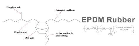 epdm rubber formula compounding guide Epub