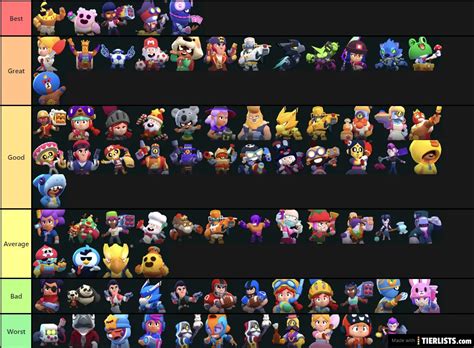 epic brawler tier list