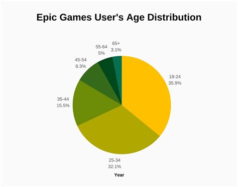 epic games major shareholders