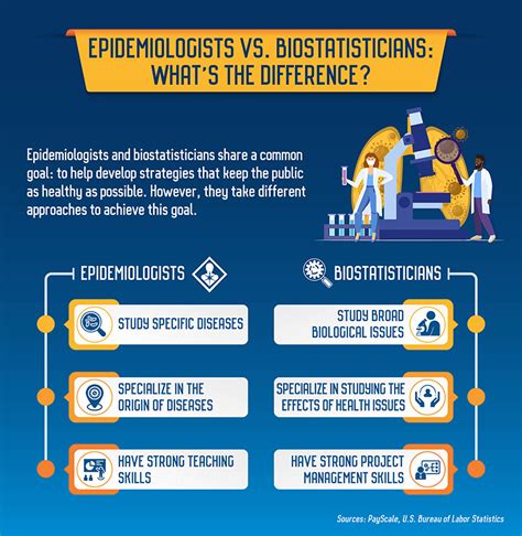 epidemiology and biostatistics epidemiology and biostatistics Epub