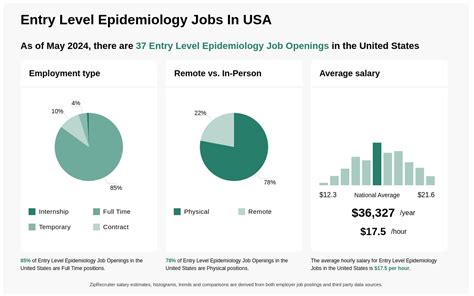 epidemiology entry level jobs