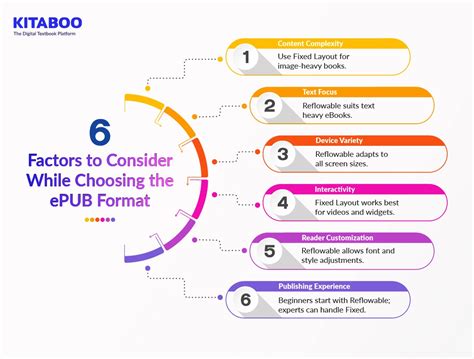epub format construction guide Kindle Editon