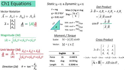 equation for p statics engineering