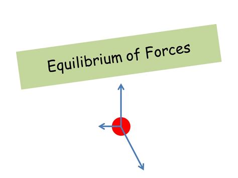 equilibrium of 3 forces physics isa Doc