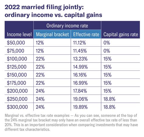 equitable annuity