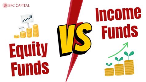 equity and income fund