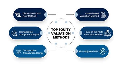equity asset valuation equity asset valuation Reader
