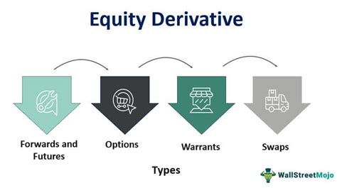 equity derivatives trading summer anayst