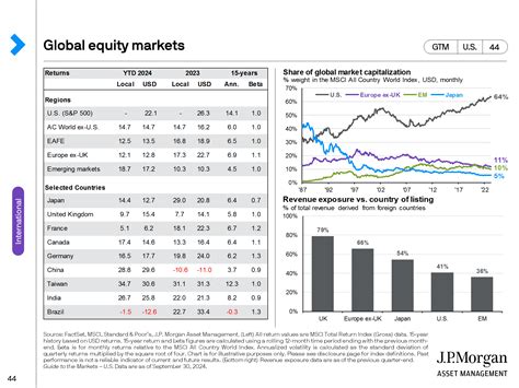 equity global