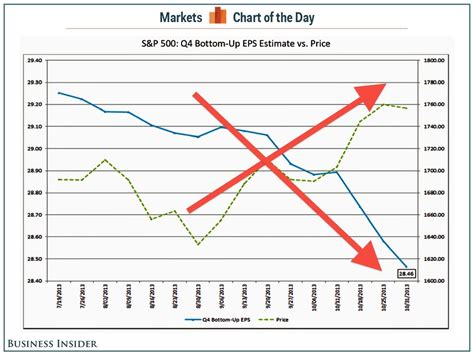 equity graph