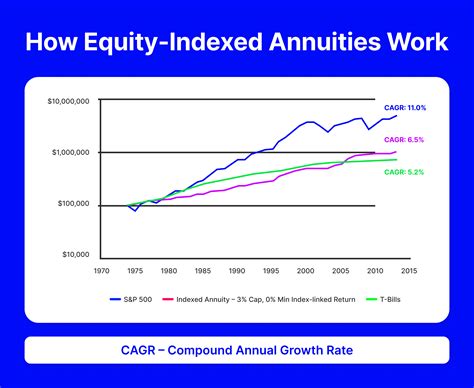 equity index