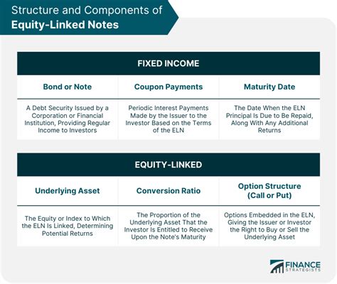 equity linked notes