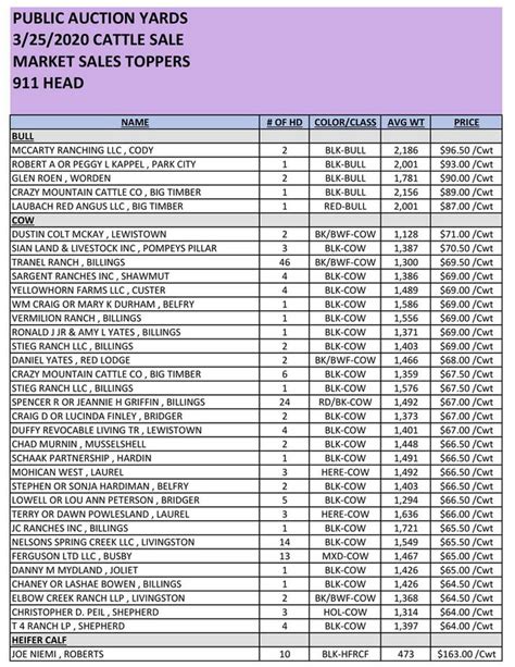 equity livestock market report today