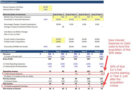 equity method of accounting