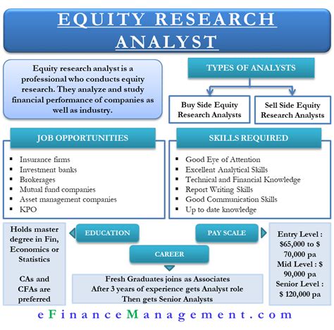 equity research analyst positions