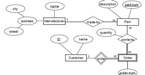 er diagram exercise pdf Kindle Editon