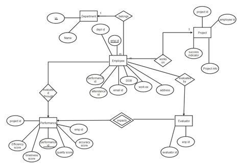 er diagram for dbms lab PDF