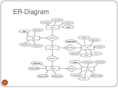 er diagram for electronic shop application pdf Epub