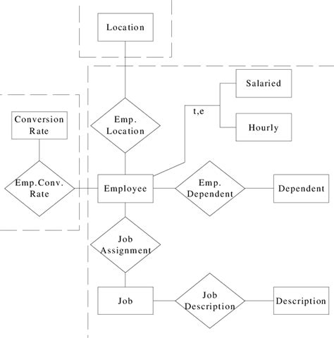 er diagram of human resource management system pdf Epub