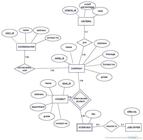 er diagram of police department management system Ebook Reader