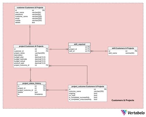 er diagram study case PDF