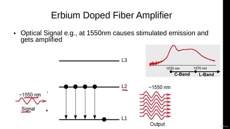 erbium doped fiber amplifiers device and system developments Kindle Editon