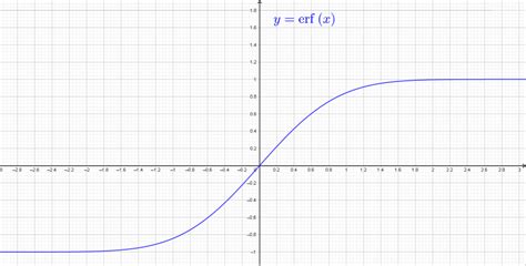 erf function calculator