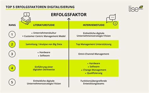 erfolg von wirtschaftsverb nden erfolg von wirtschaftsverb nden Reader