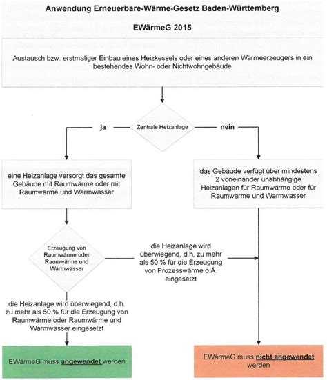 erneuerbare w rme gesetz ew rmeg 2015 regierungsbegr ndung sanierungsfahrplan verordnung PDF