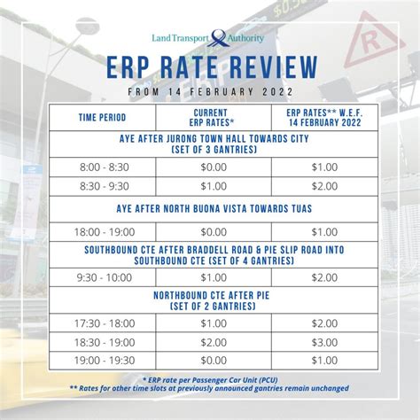 erp charges timing