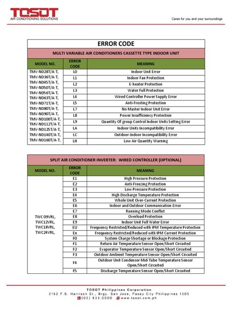 error codes turbo air pdf Doc