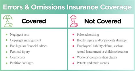 errors and omissions insurance policy