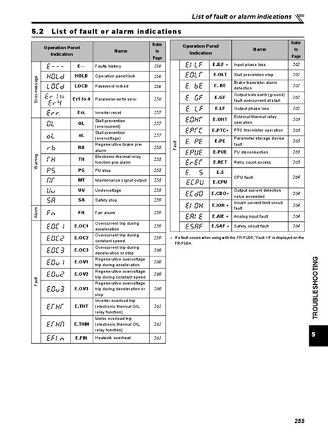 esab fault codes pdf PDF