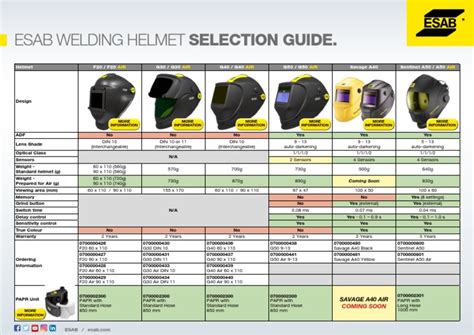 esab welding guide pdf PDF
