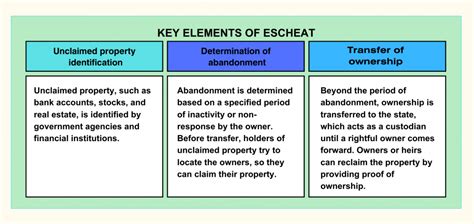 escheated property germany