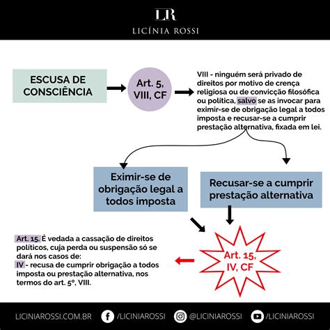 escusa de consciência