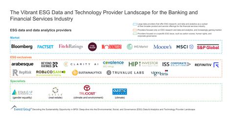 esg data providers