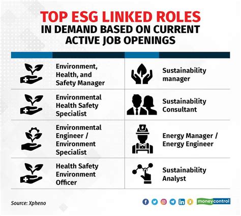 esg jobs