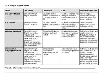 esl texes study guide Reader