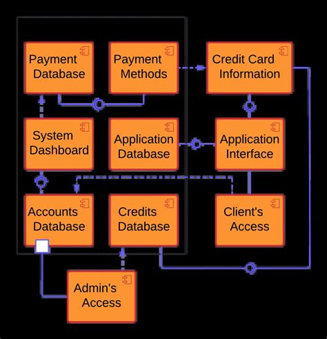 esmc credit card processor