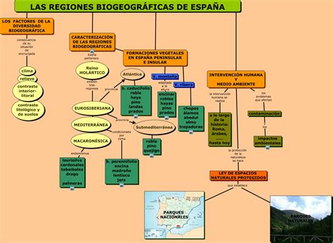 esquema de geografia fisica de las Epub