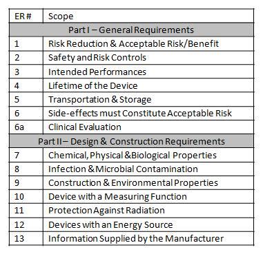 essential-requirements-checklist-medical-device Ebook Reader